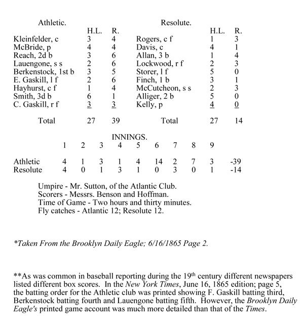 Baseball history box score of match between the Athletic Base Ball Club of Philadelphia, and the Resolute Club of Brooklyn, N.Y., Thursday, June 15th, at the Union Grounds, Brooklyn.” Click box score to return to previous page.