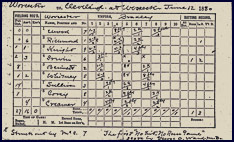 Perfect Game Scorecard, Worcester, June 12, 1880. Click to enlarge.
