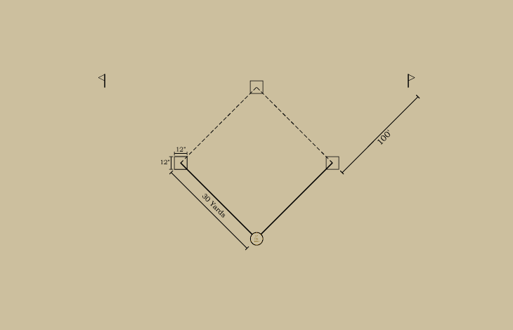 Baseball history diagram: Bases and Foul Lines: 1861–1867: National Association of Base-Ball Players. Click diagram to return to previous page.