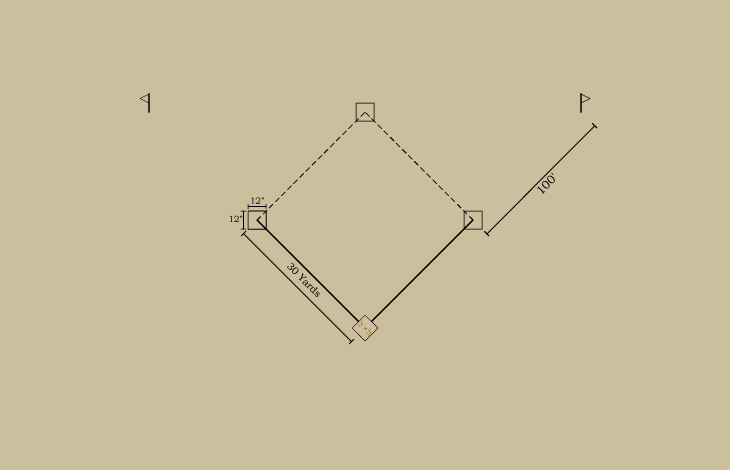 Baseball history diagram: Bases and Foul Lines: 1868–1870: National Association of Base-Ball Players. Click diagram to return to previous page.
