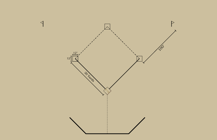 Baseball history diagram: Bases and Foul Lines: 1871–1873: National Association Professional of Base-Ball Players. Click diagram to return to previous page.