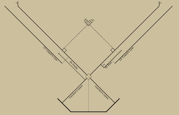 Baseball history diagram: Bases and Foul Lines: 1890: Players' National League of Base Ball Clubs. Click diagram to return to previous page.