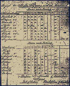 An early tally sheet from the Knickerbocker Baseball Club of New York. Click to enlarge.