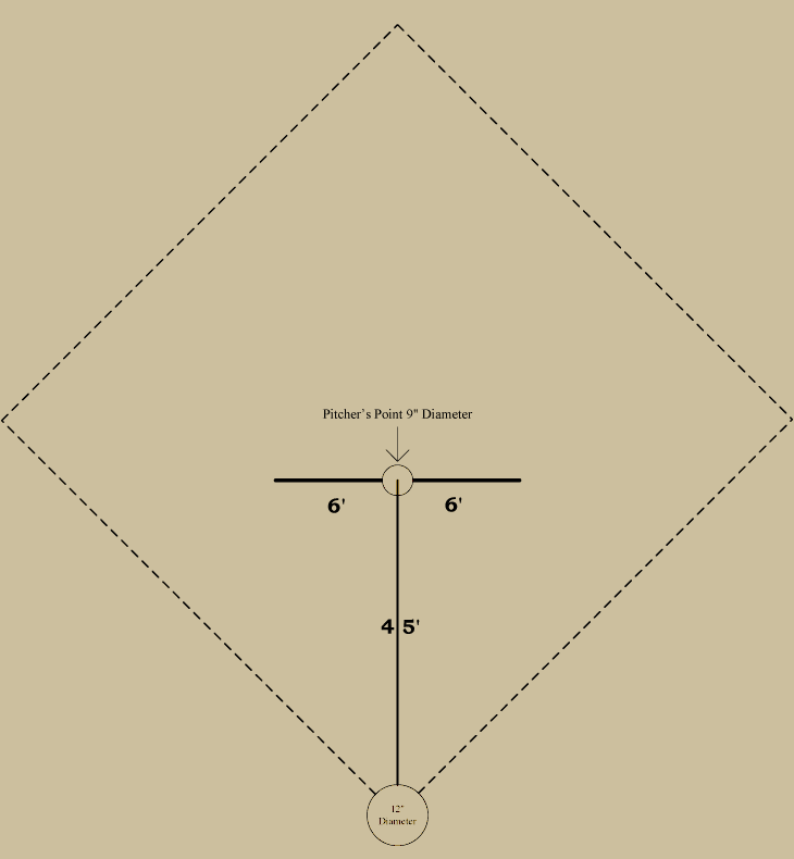 Baseball history diagram: Pitcher's Area 1857; 1858–1862: National Association of Base-Ball Players. Click diagram to return to previous page.