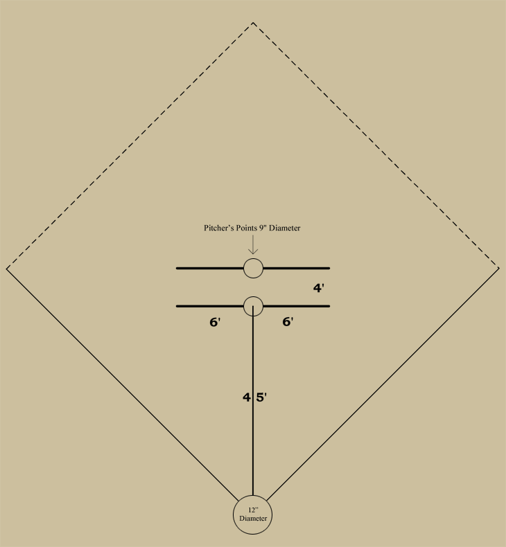 Baseball history diagram: Pitcher's Area 1866: National Association of Base-Ball Players. Click diagram to return to previous page.