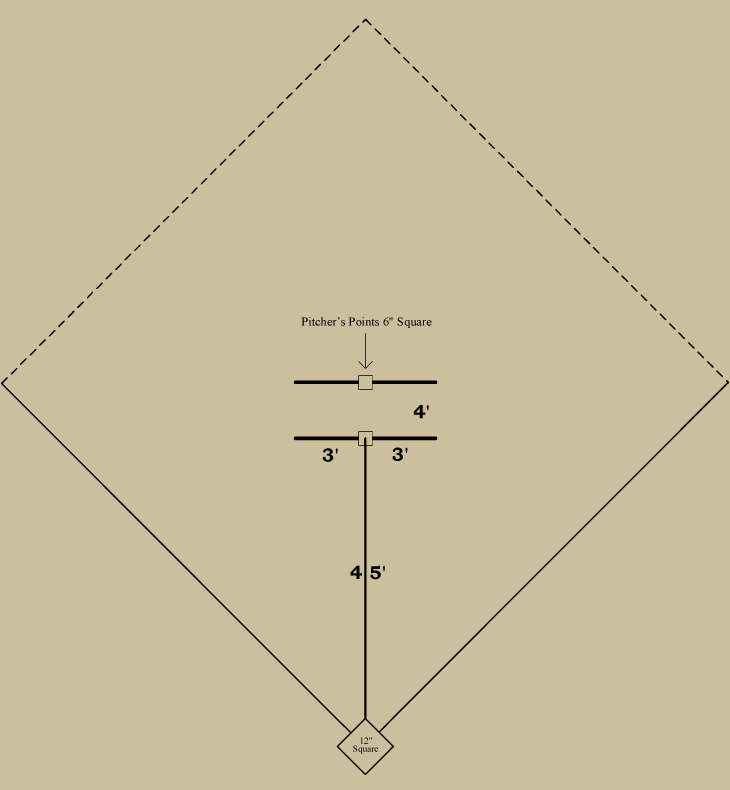 Baseball history diagram: Pitcher's Area 1868: National Association of Base-Ball Players. Click diagram to return to previous page.