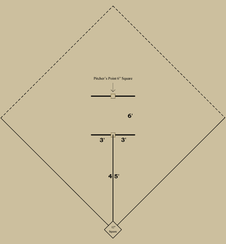 Baseball history diagram: Pitcher's Area 1869–1870: National Association of Base-Ball Players; 1871: National Association of Professional Base-Ball Players. Click diagram to return to previous page.